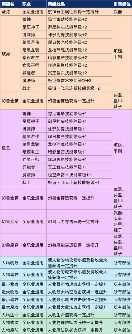 全新魔域私服商人攻略图发布  第1张