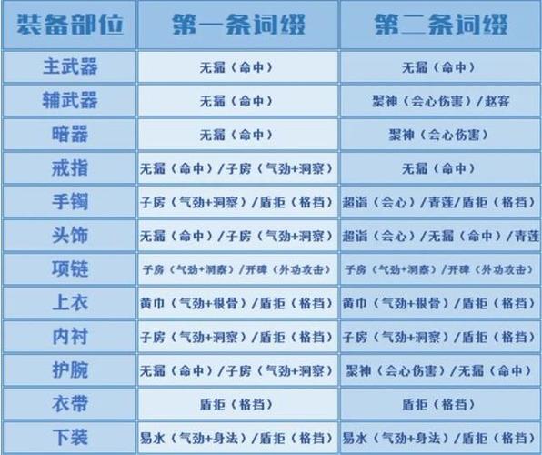 魔域新玩法图文介绍  第2张