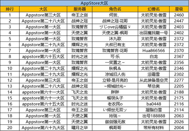 魔域新区平民最佳职业Top排名  第2张