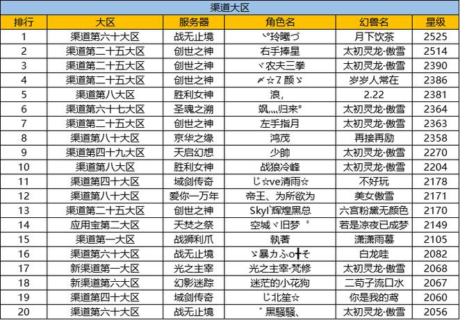 魔域新区平民最佳职业Top排名  第1张