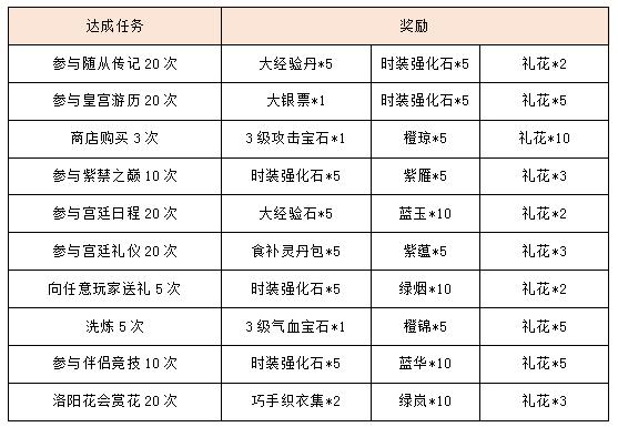 魔域掌灯任务攻略详解  第2张