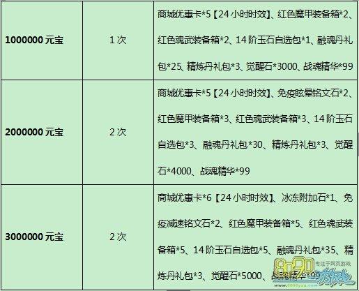 魔域sf历史充值返还攻略  第2张