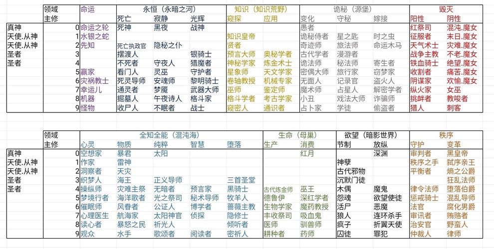 魔域攻略全解析  第1张