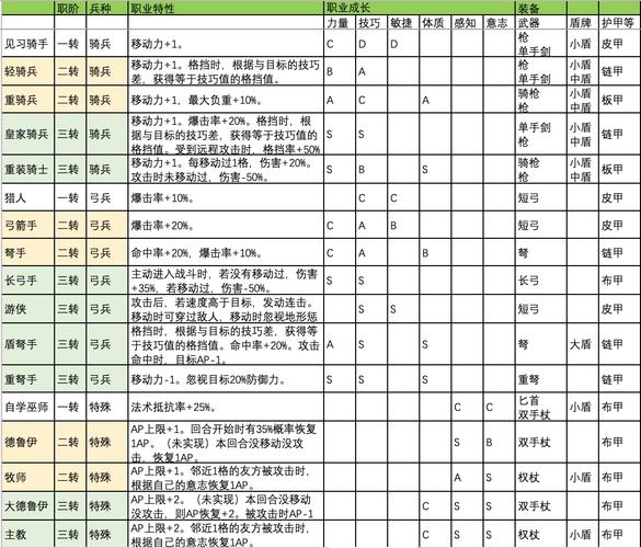 2021魔域端游全职业介绍  第1张