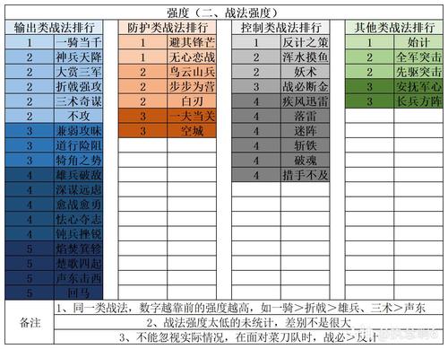 魔域改名卡使用指南  第2张