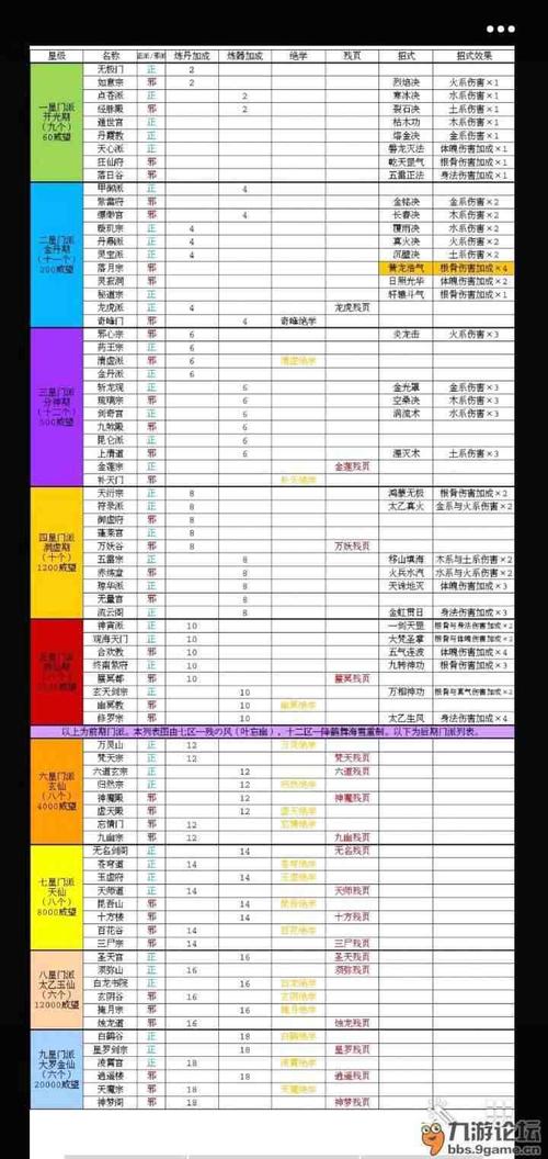 魔域推荐职业清单  第2张