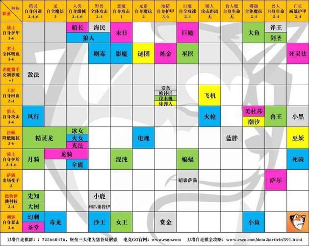 详细说明魔域探索任务攻略  第2张