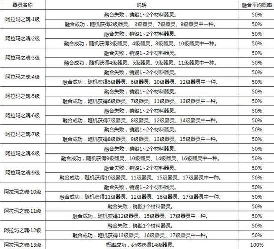 魔域探索回忆攻略大全，探索魔域回忆攻略总览  第2张