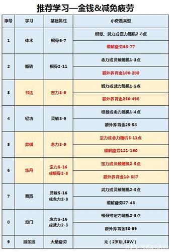 魔域低配宝宝攻略图分析  第1张