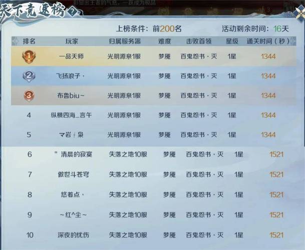 魔域掉钱版新手升级策略，魔域新手升级策略详解  第2张