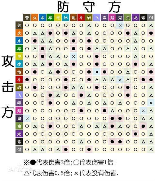 魔域蛇点球攻略技巧大全，魔域蛇点球攻略全解  第2张