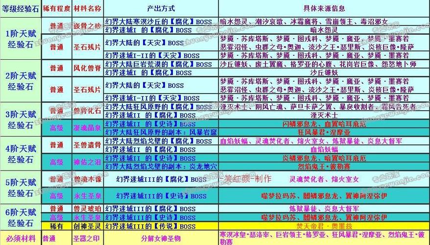 魔域优劣分析:魔域手游：魔影狂潮攻略指南  第2张