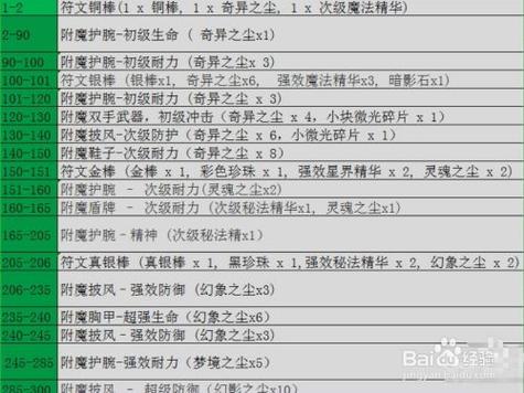 魔域特色:魔域手游魔法附魔攻略视频  第2张