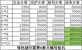 魔域sf九大职业各自特点-九大职业特点大揭密！!  第2张