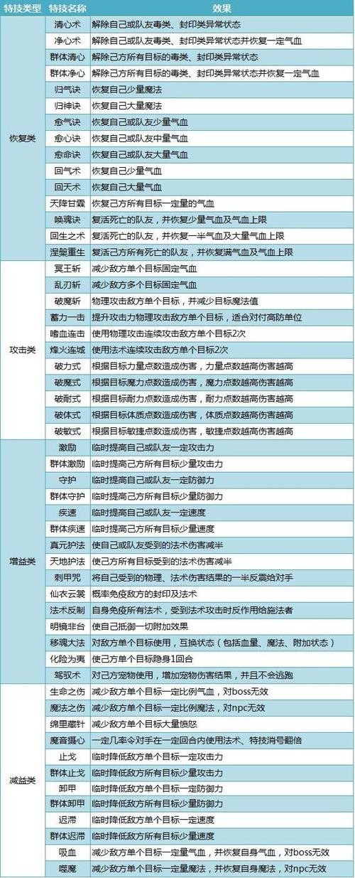 魔域全面技术:魔域手游神三神四副本攻略详解  第1张