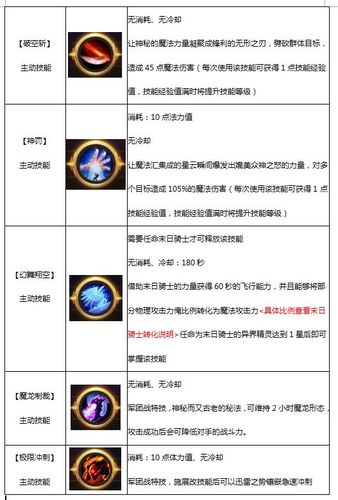 魔域异能灭世技能攻略,魔域异能技能大全  第2张