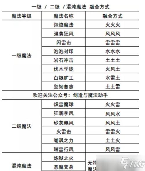 魔域手游材料合成攻略完整指南  第2张