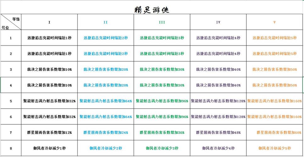 魔域详细浅析:魔域手游神火装备玩法指南  第2张