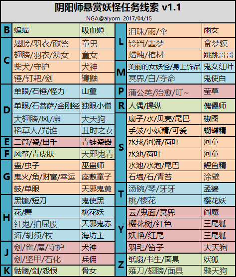 魔域sf口袋版灭世3攻略图文(口袋版灭世3攻略全图解)  第1张