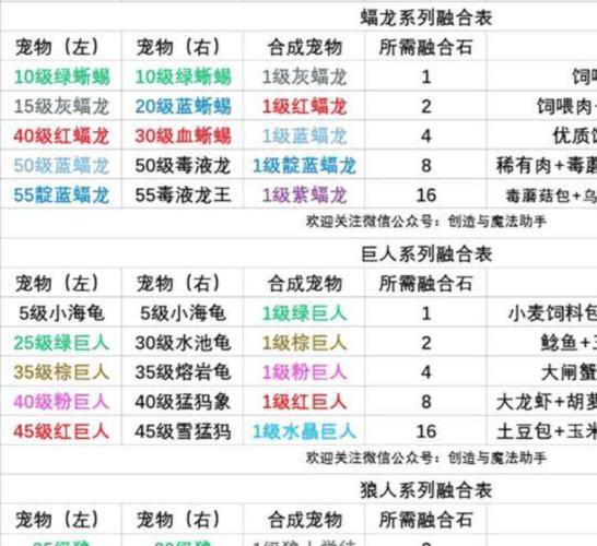 魔域手游合宝宝攻略6,六招教你玩转魔域合宝宝  第1张