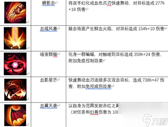 魔域手游全职业技能介绍,魔域手游职业技能详解  第2张