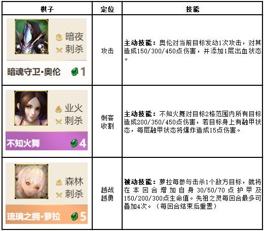 魔域战棋羁绊攻略图文解析,魔域战棋羁绊攻略详解  第1张