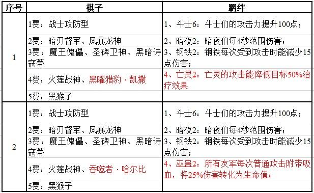 魔域战旗活动攻略图解析  第1张