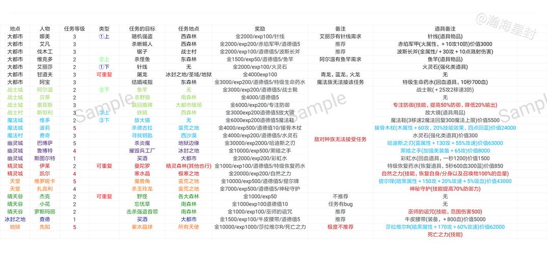 2019口袋版魔域攻略大全  第2张