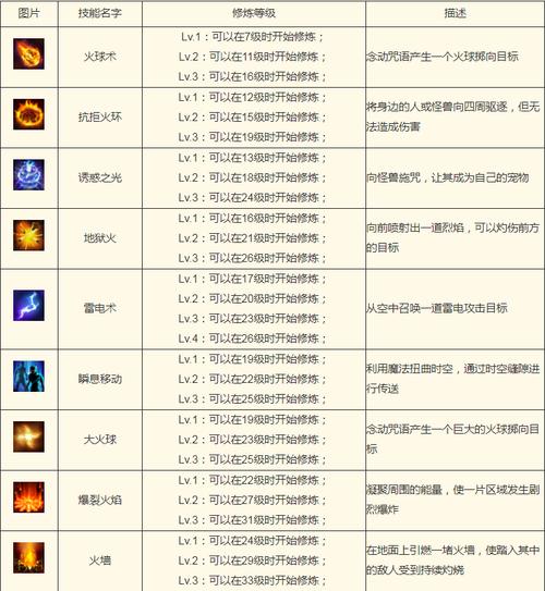 魔域怀旧版法师攻略详解  第1张