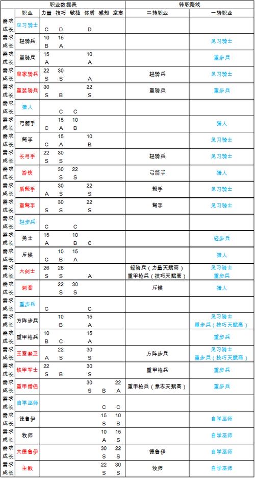 魔域异能职业玩法(魔域职业实力解析)  第1张