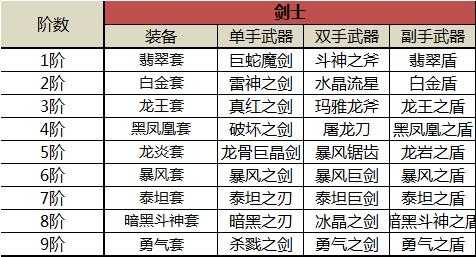 最新魔域游戏私服外挂干货分享_魔域奇迹职业装备设计图  第1张