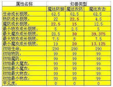 魔域人物技能介绍，魔域人物技能综合分析与提升策略！  第1张