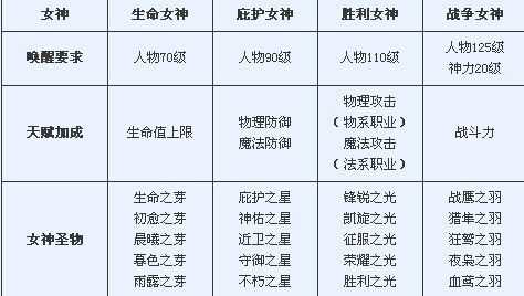 魔域血族觉醒技能书如何获取，魔域血族觉醒技能书获取攻略解析！  第1张