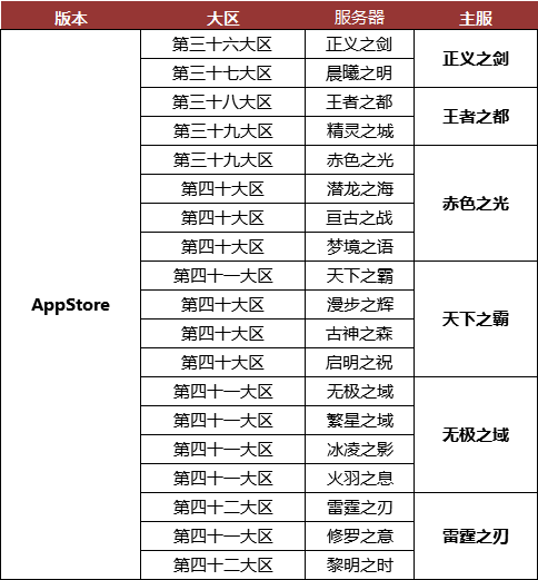 袖珍版魔域活动指南  第1张