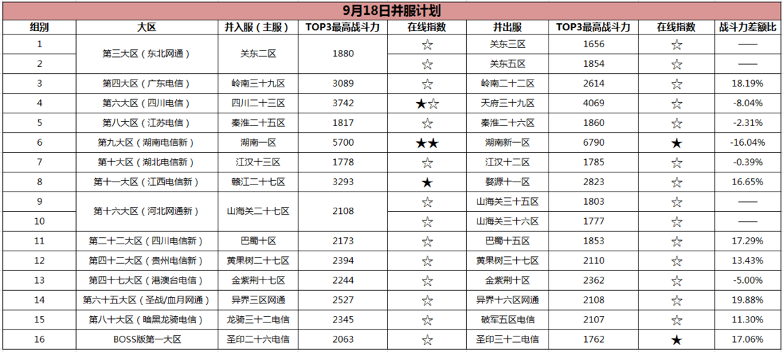 魔域9 三级策略总结  第1张