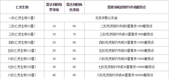 超速手游魔域教程，魔域指南，在这里查看速度！  第1张